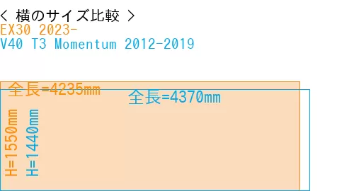 #EX30 2023- + V40 T3 Momentum 2012-2019